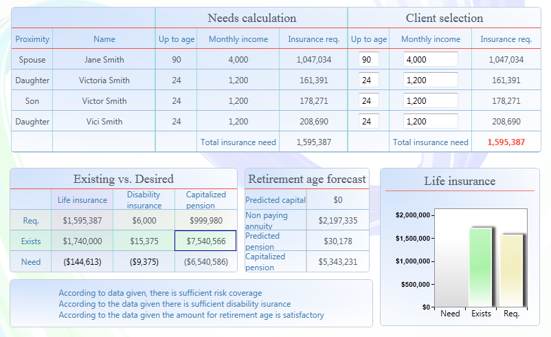 Pension and Financial Plan
